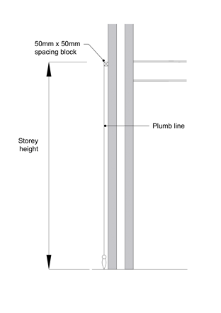 plumb line of wall: storey height | tolerances in brickwork and plastering