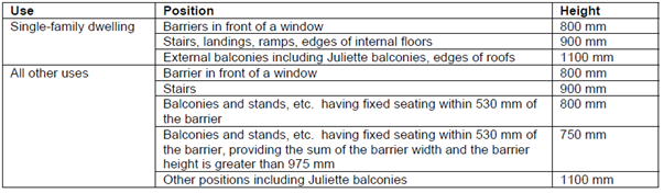 Balcony guidance barriers